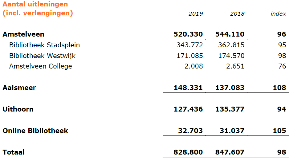 Jaarverslag 2019