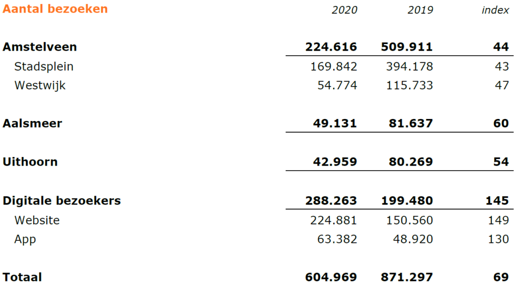 Jaarverslag 2020